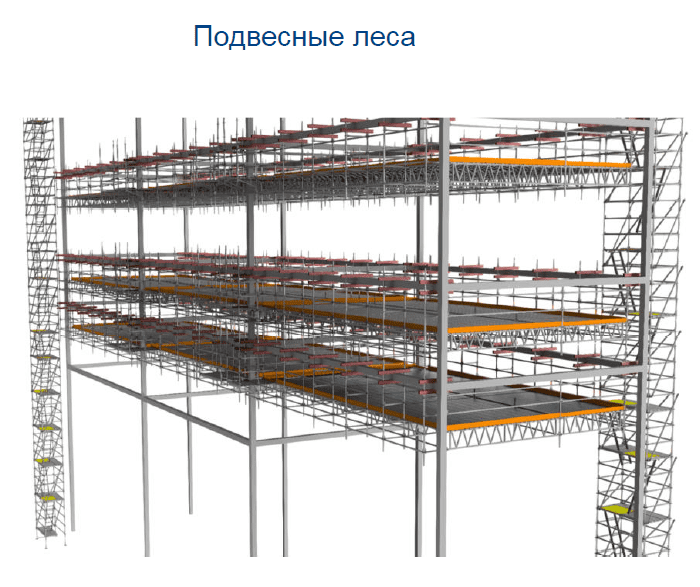 Подвесные леса PSK SCAFF SYSTEM