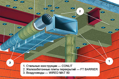 Теплоизоляция огнезащитная Rockwool FT Barrier