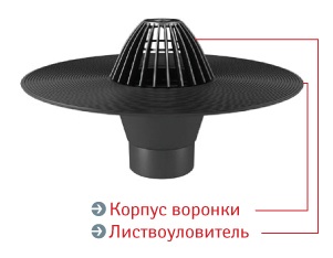 Кровельные воронки